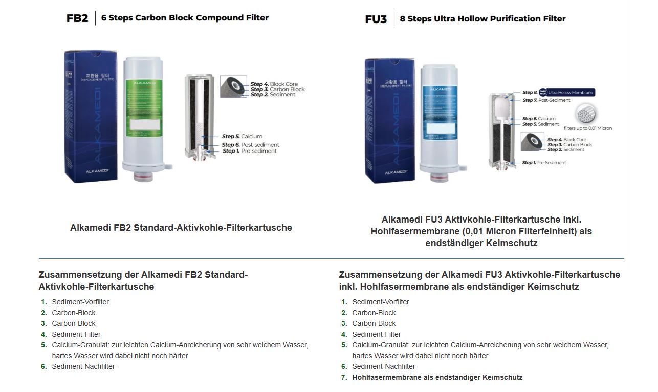 neuer und alter Aquion Filter im Vergleich